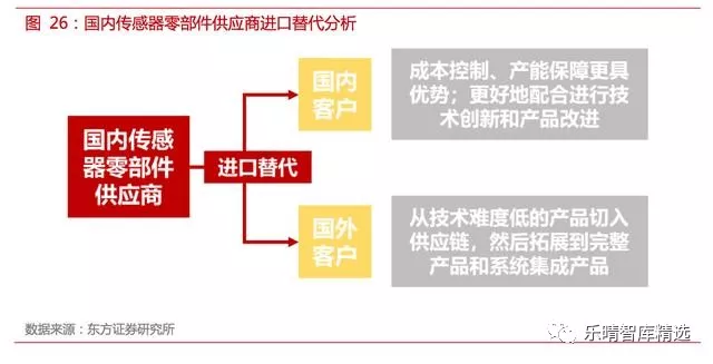 自动驾驶传感器方案全解析【中管院信息产业研究所精选】