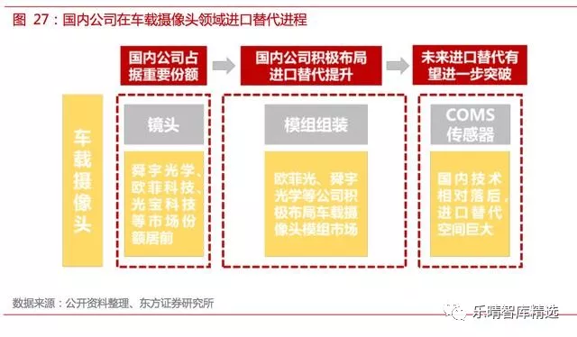自动驾驶传感器方案全解析【中管院信息产业研究所精选】