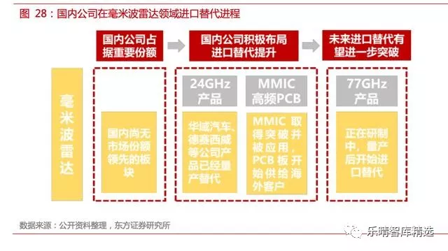 自动驾驶传感器方案全解析【中管院信息产业研究所精选】