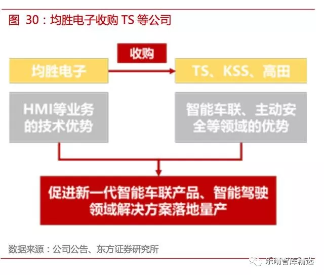 自动驾驶传感器方案全解析【中管院信息产业研究所精选】