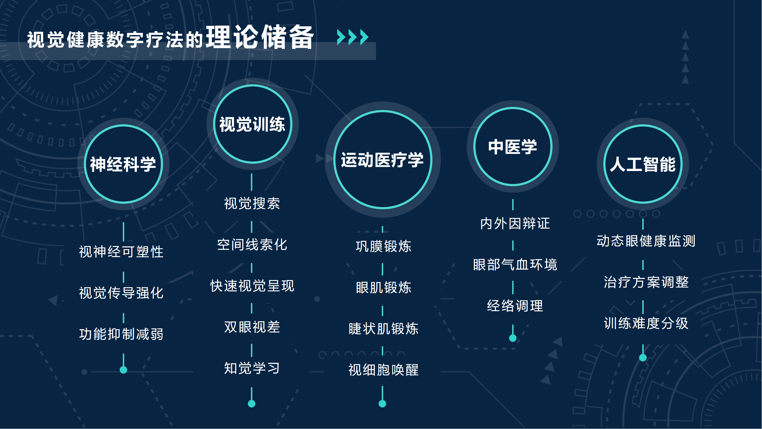 基于VR的视觉健康数字疗法