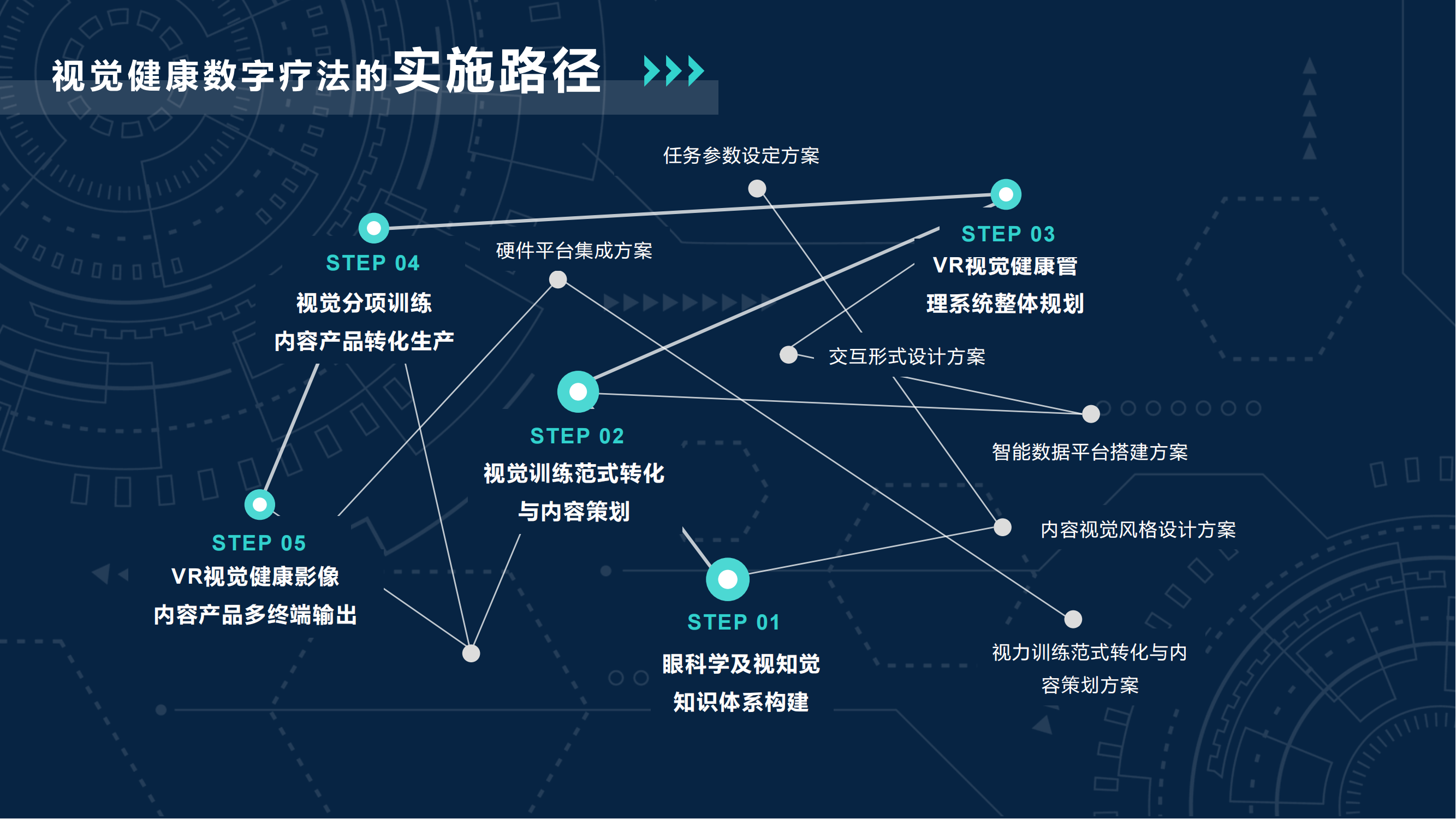 基于VR的视觉健康数字疗法