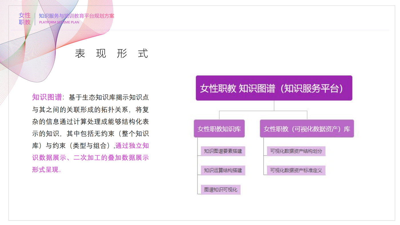 女性职教知识服务与培训教育平台规划方案