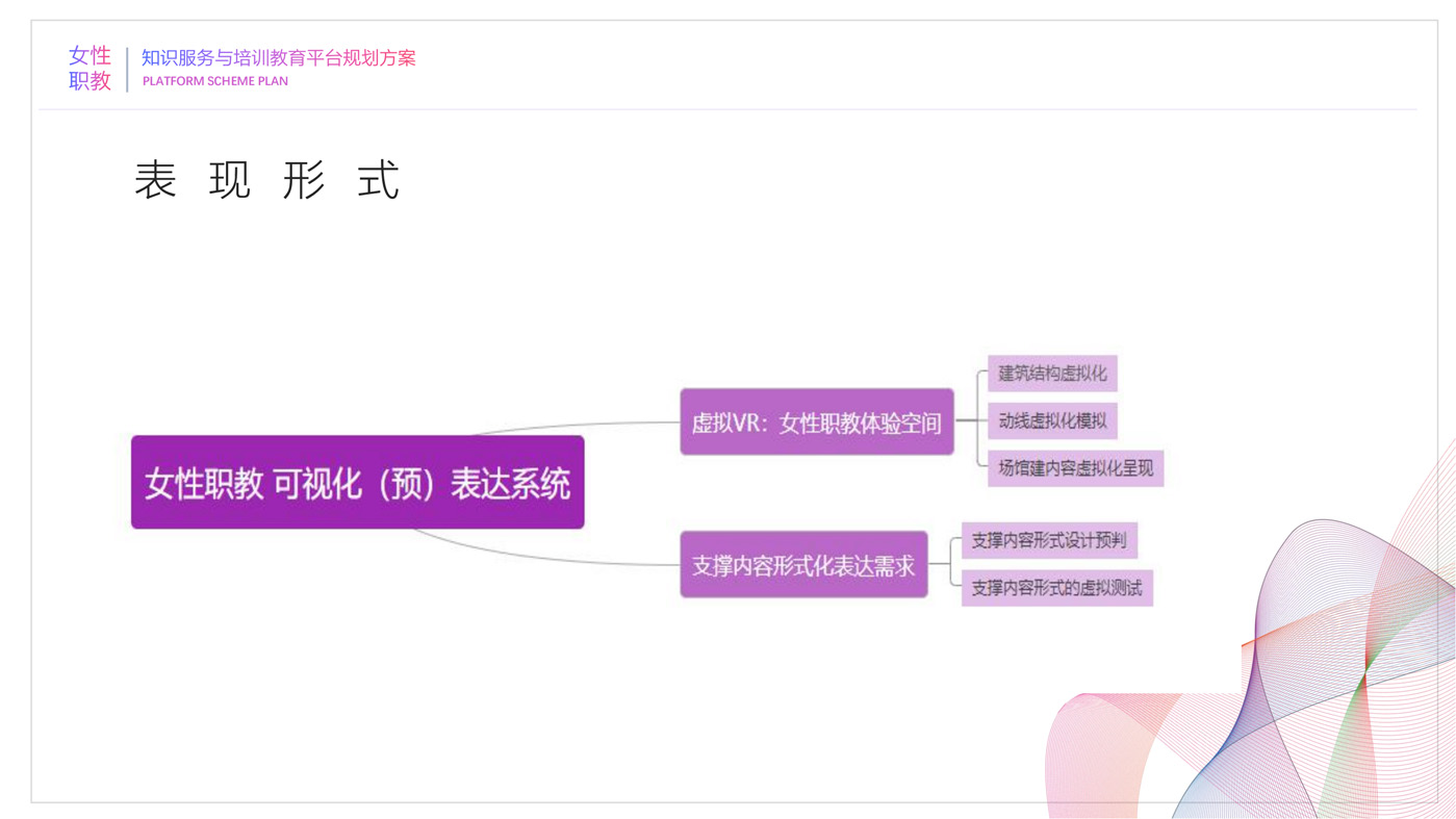 女性职教知识服务与培训教育平台规划方案