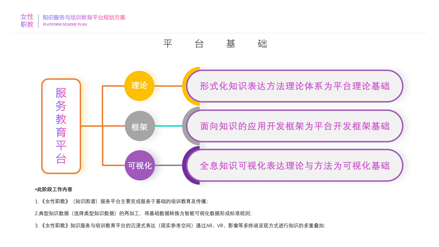 女性职教知识服务与培训教育平台规划方案