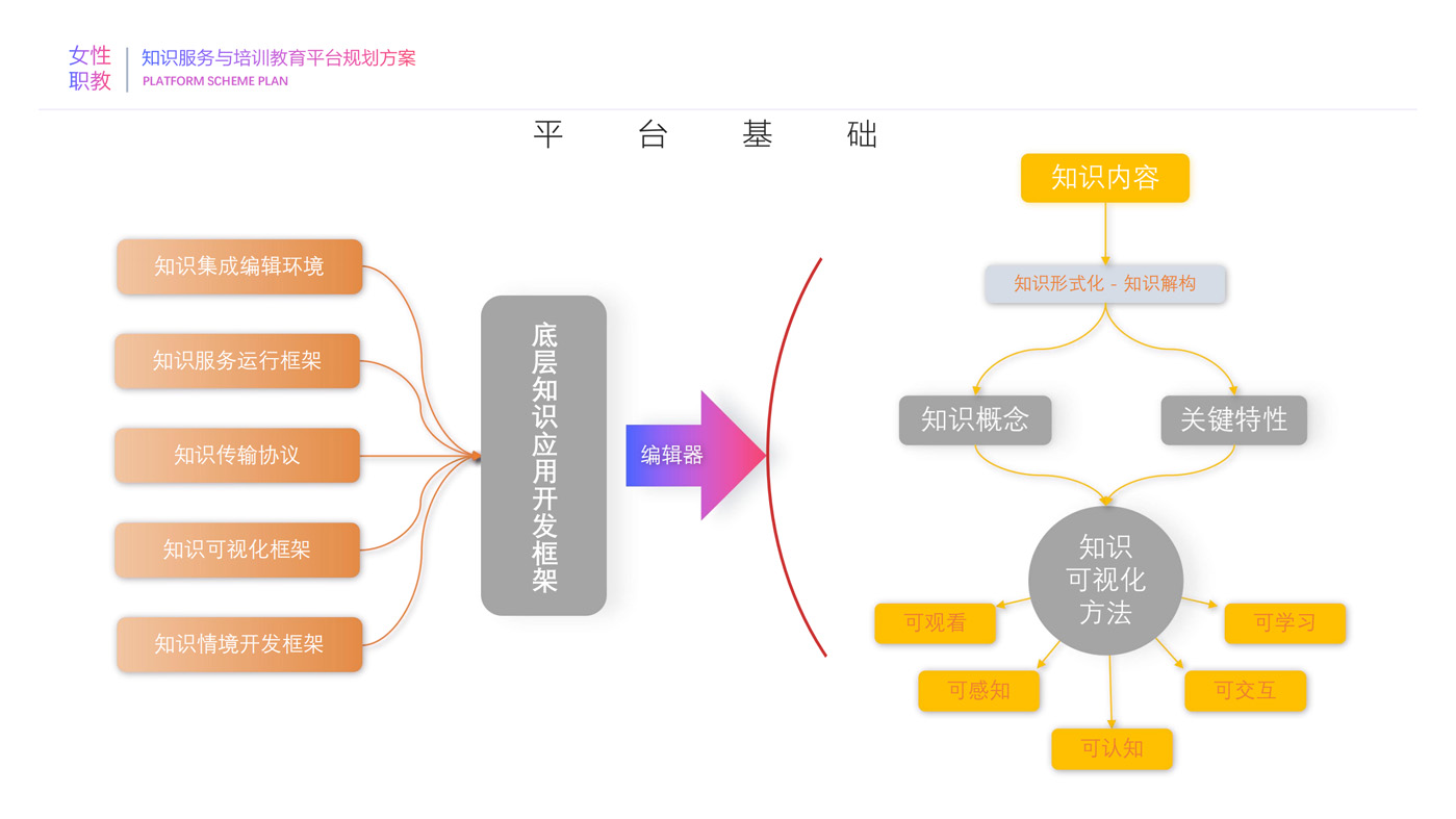 女性职教知识服务与培训教育平台规划方案