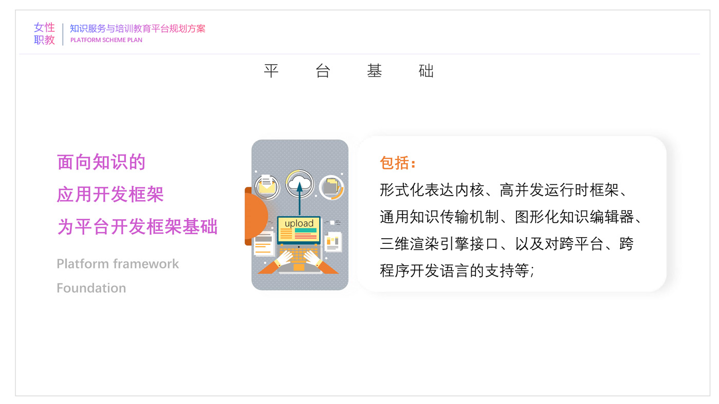 女性职教知识服务与培训教育平台规划方案