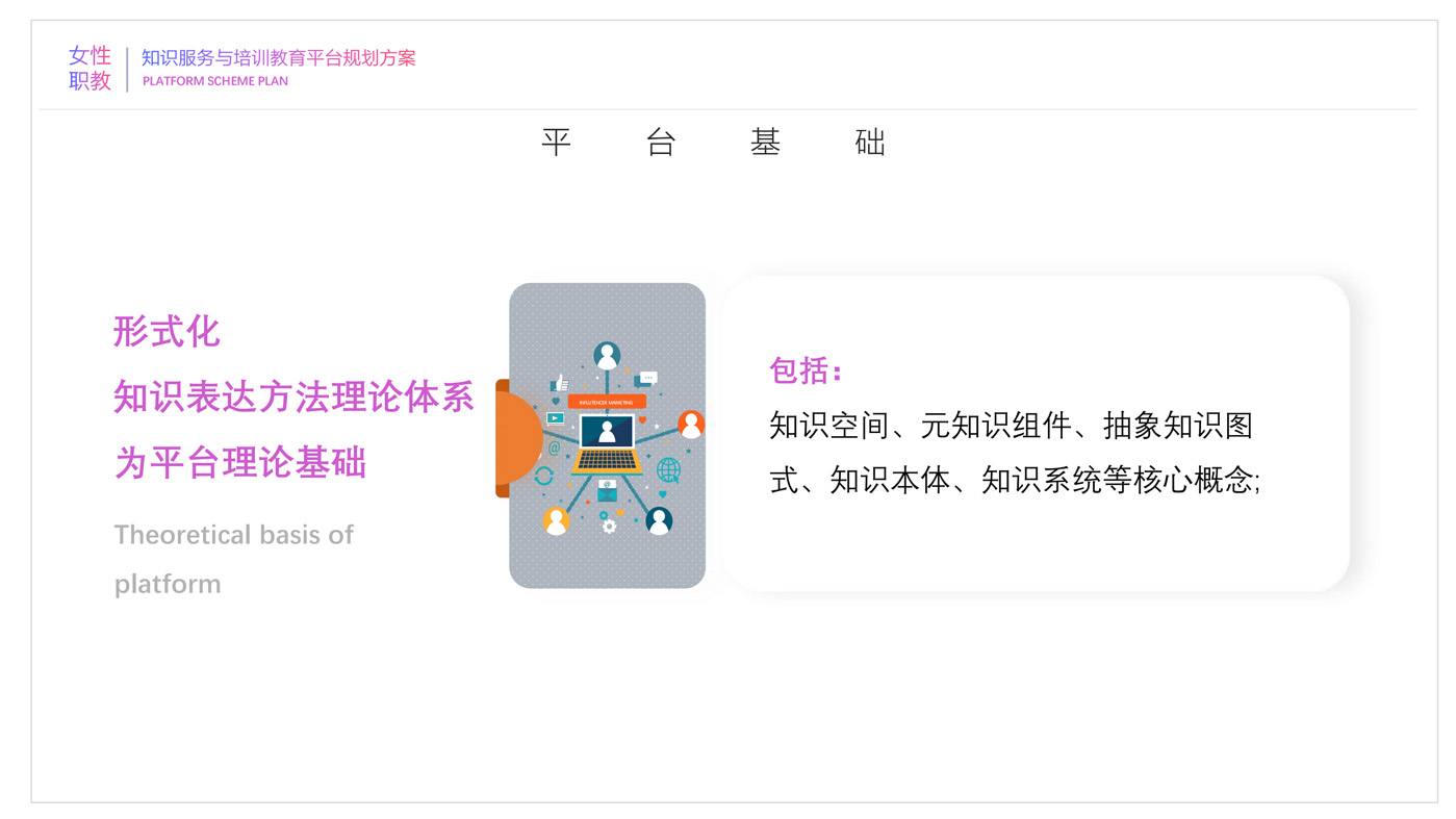 女性职教知识服务与培训教育平台规划方案