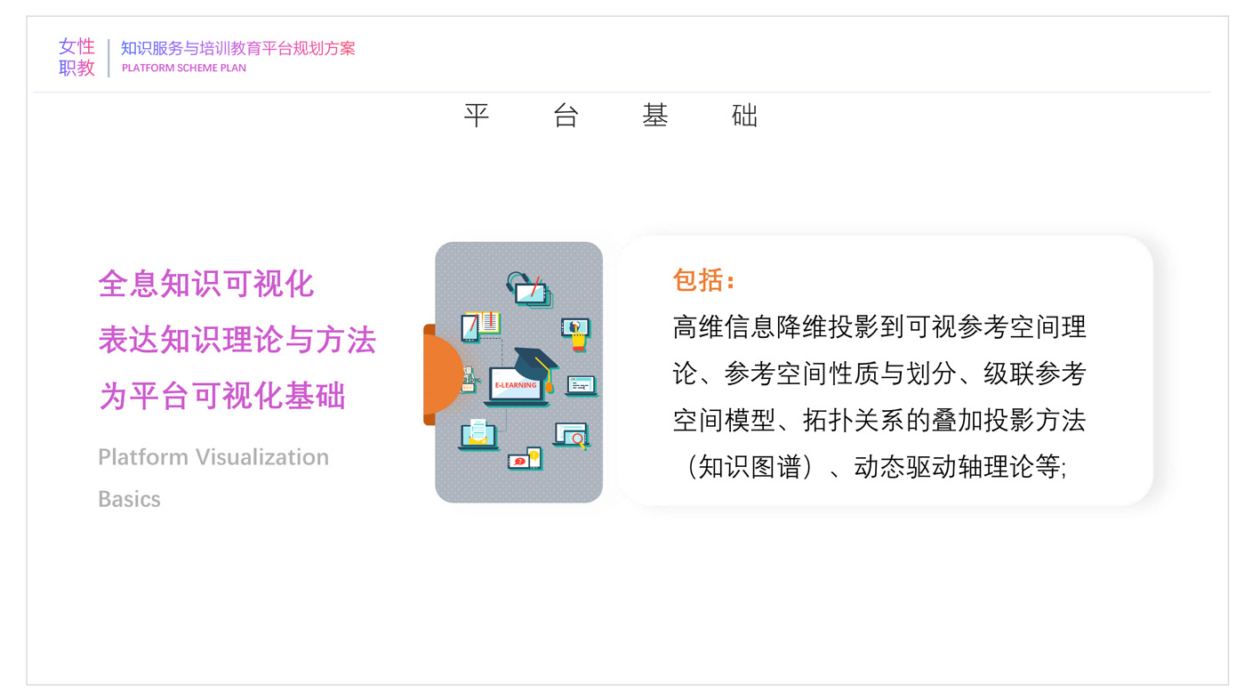 女性职教知识服务与培训教育平台规划方案