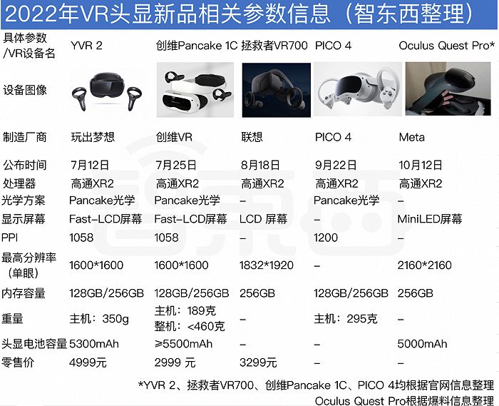 从1094条评论里，我们看到VR最真实的一面