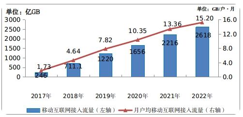 5年之间，短视频用户规模是如何突破10亿的？