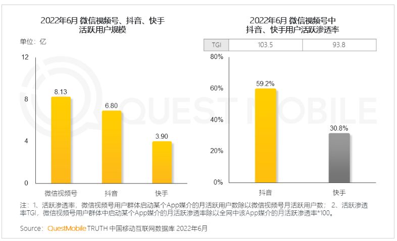 5年之间，短视频用户规模是如何突破10亿的？