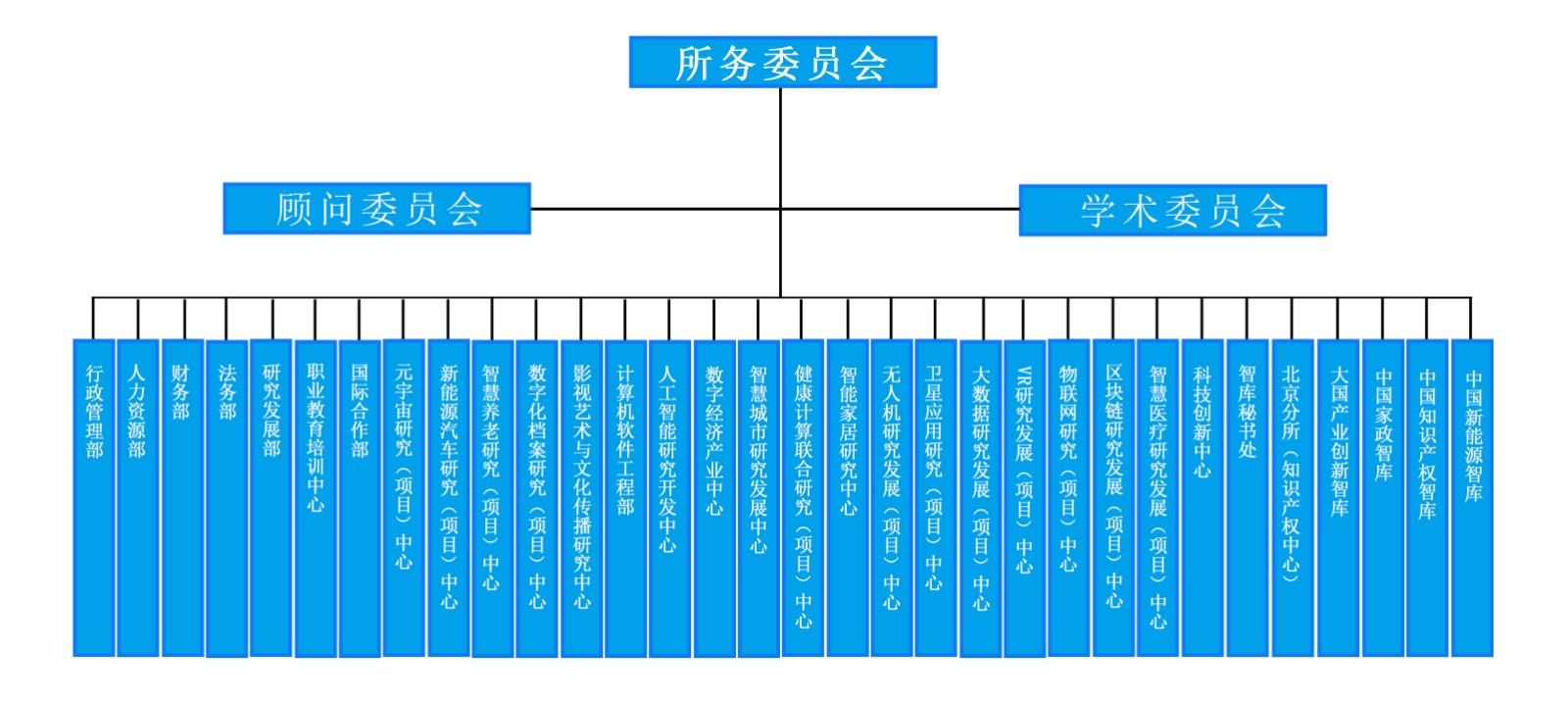 组织机构20230629.jpg