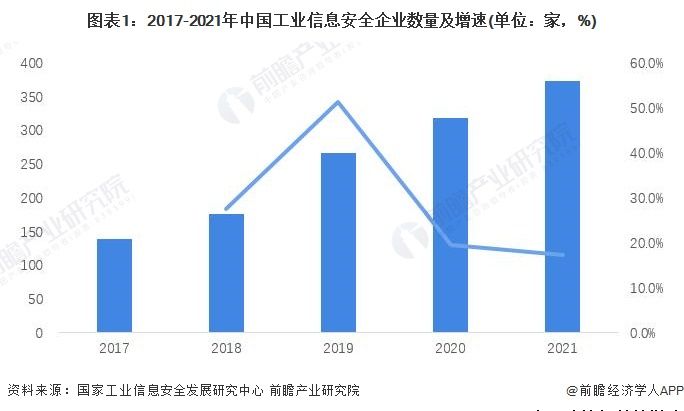 洞察 2023：中国工业信息安全行业竞争格局及市场份额 ( 附市场集中度、企业竞争力等 )