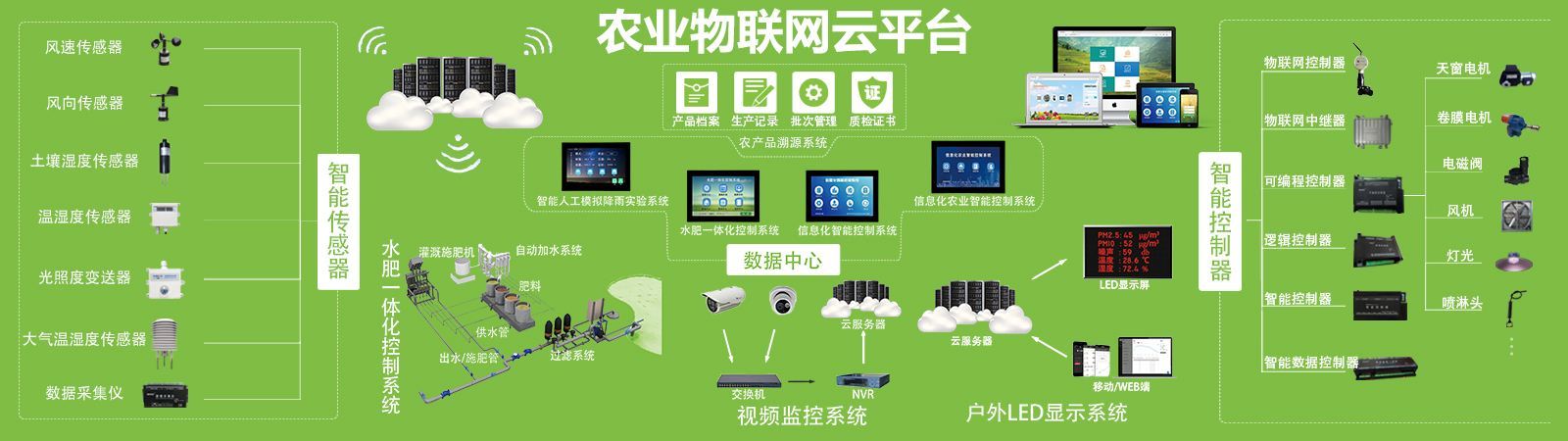 中国智慧农业智库介绍