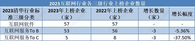 互联网行业：腾讯1.77万亿元蝉联榜首，北京46家企业上榜数量第一丨品牌读榜·行业篇③