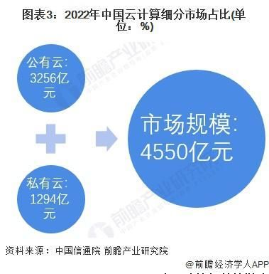 2023 年中国云计算行业发展现状与市场份额统计 阿里云市场占比最高