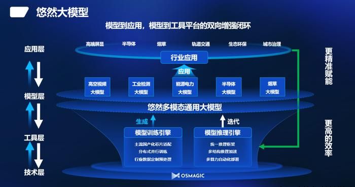 考拉悠然受邀参加“大模型·大未来”中西部数字经济大会