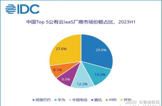 阿里云再次降价，云计算竞争进入深水区