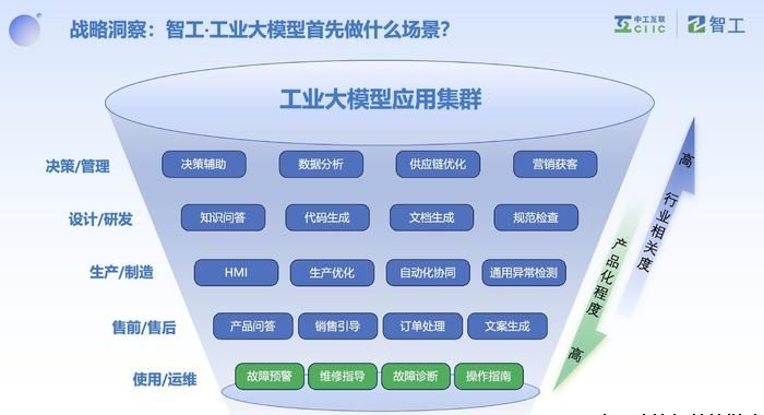 工业大模型，重塑全球制造业竞争格局新起点