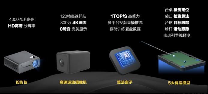 小铁AI自助球房正式发布，开启台球运动新篇章