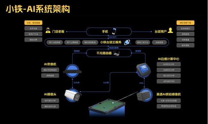 小铁AI自助球房正式发布，开启台球运动新篇章