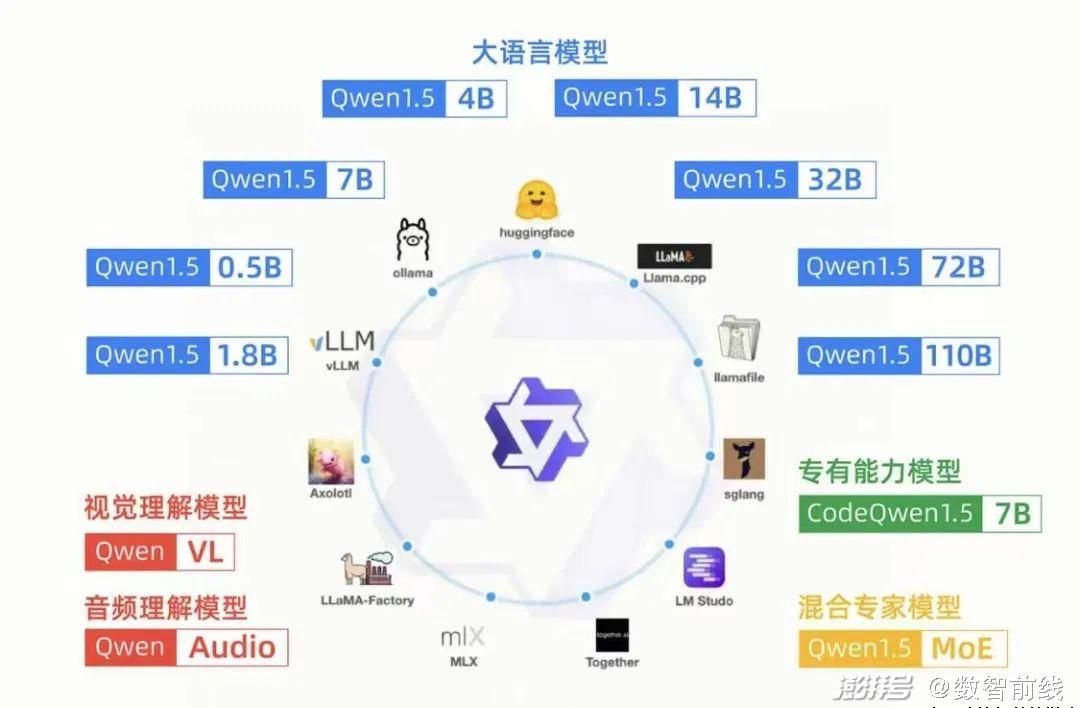 国内四家云计算大厂，大模型战略出现分野？