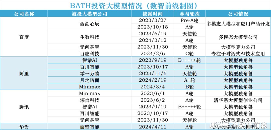 国内四家云计算大厂，大模型战略出现分野？