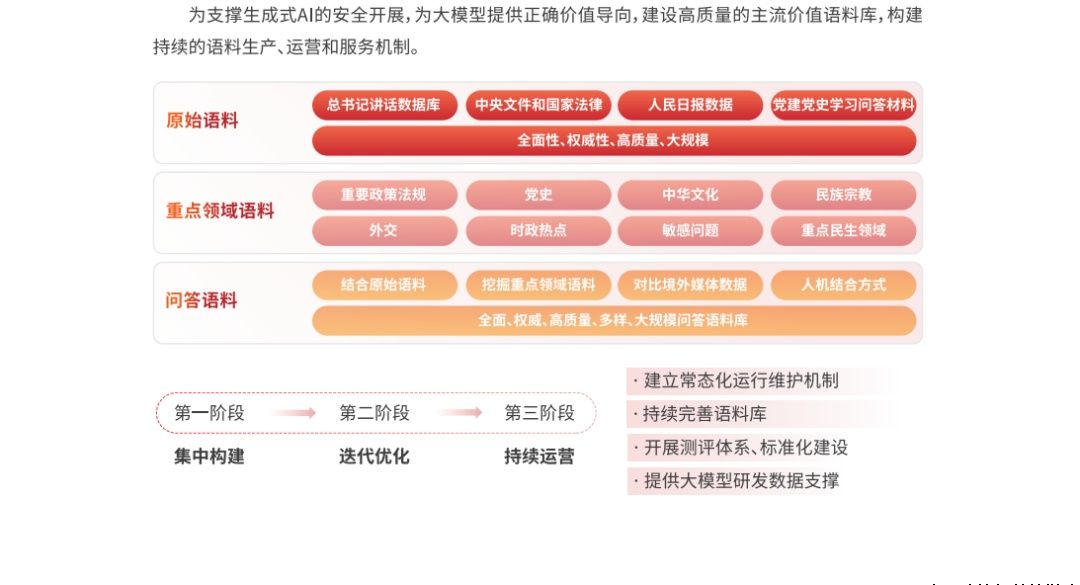 人民网：5个实践方向让“媒资+AI”可行、有用、有商机